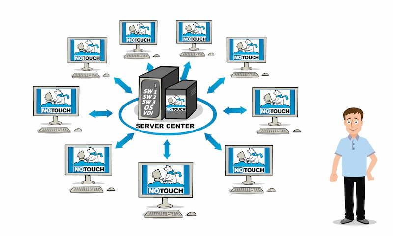 Tìm hiểu VDI