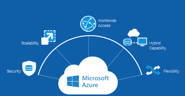 Microsoft Azure cung cấp các dịch vụ đám mây thông minh dành cho doanh nghiệp
