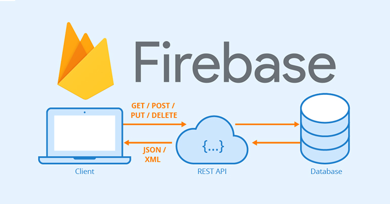 Khái niệm Firebase là gì?