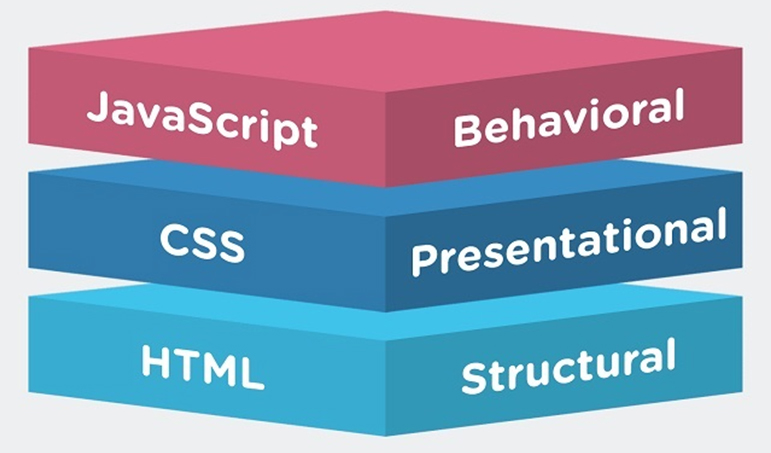 Mối liên hệ mật thiết giữa HTML, CSS và JavaScript