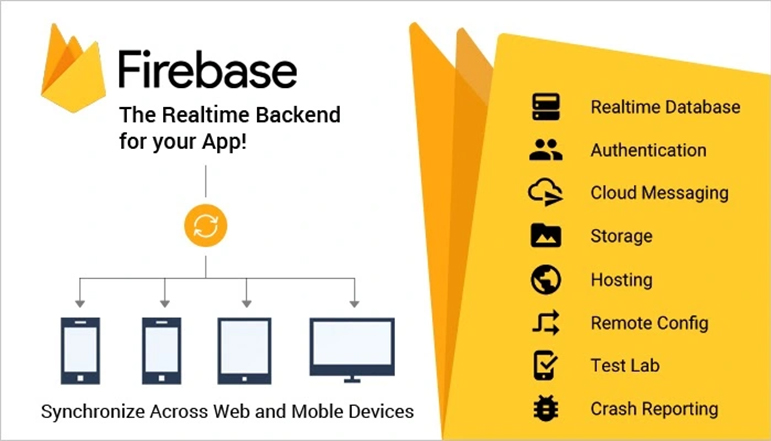 Nhóm công cụ của Firebase Develop & Test Your App