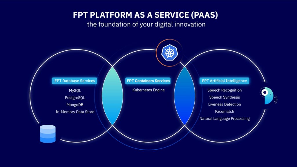 FPT Cloud chính thức ra mắt 10 dịch vụ mới đồng hành cùng doanh nghiệp tăng tốc chuyển đổi và sáng tạo.