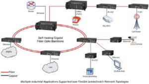 Switch là gì? Các chức năng của switch (thiết bị chuyển mạch)