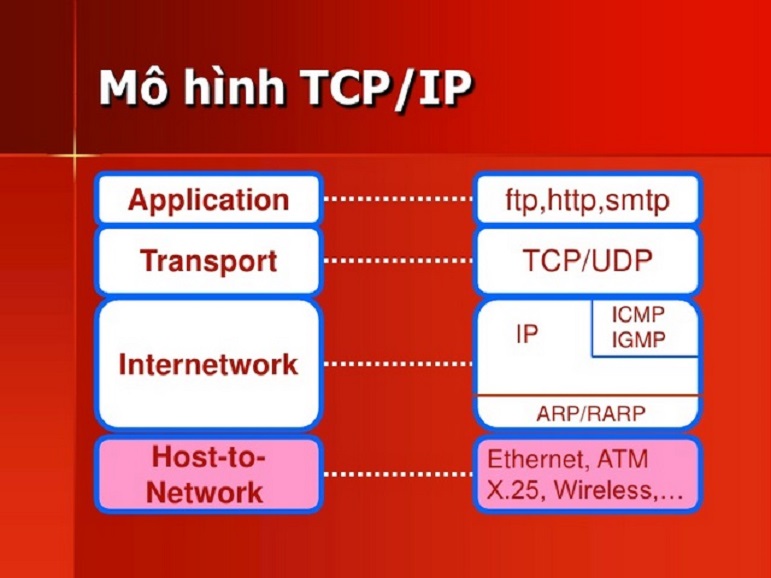 TCP/IP với tính năng liên kết vấn đề vô internet