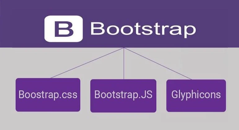 Bootstrap là một Framework miễn phí được dùng để thiết kế trang web miễn phí 