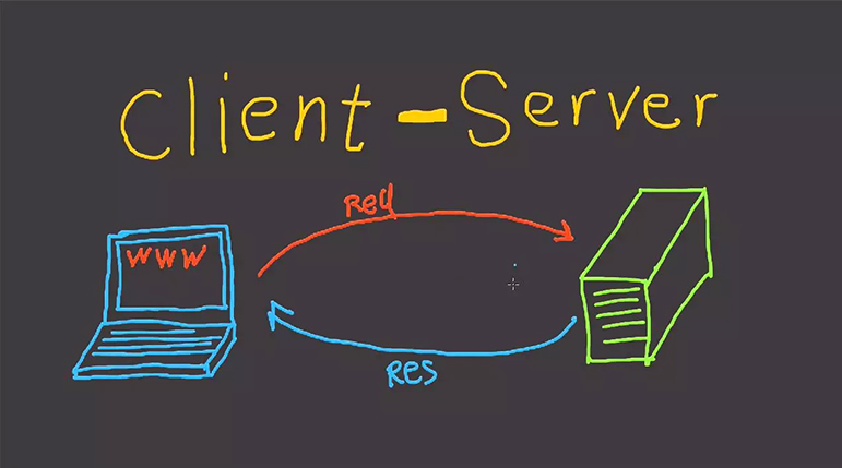 Client Server là mô hình mạng phổ biến