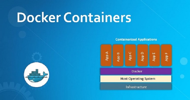 Docker container là gì?