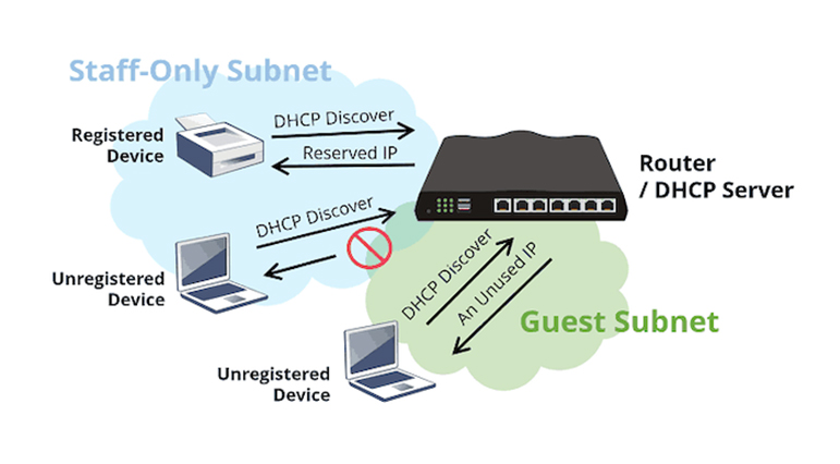 Khi nào cần dùng Router/Switch như máy chủ DHCP?