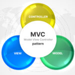 MVC là gì? Tìm hiểu về mô hình MVC trong lập trình từ A   Z