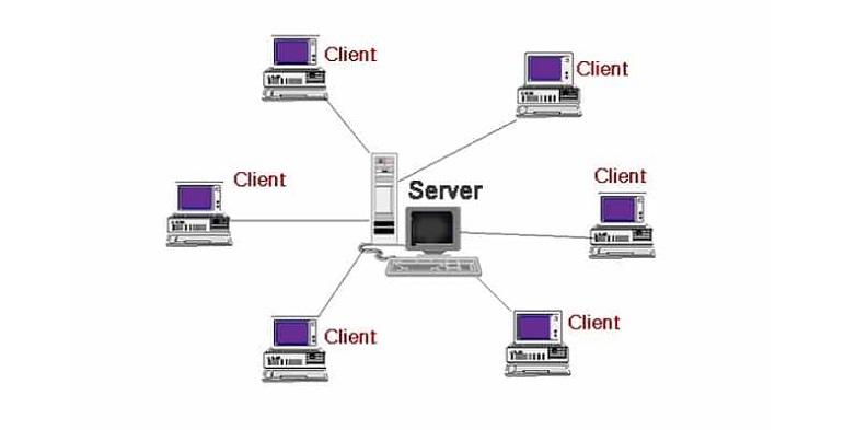 Nguyên lý hoạt động của Client Server 