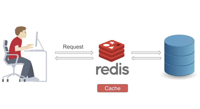 Ưu – điểm yếu của Redis Server