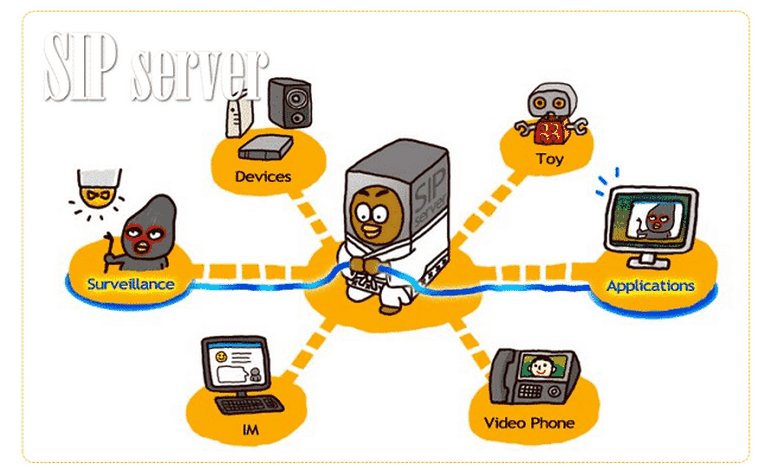 SIP Server - phần thiết bị quan trọng trong mọi hệ thống PBX