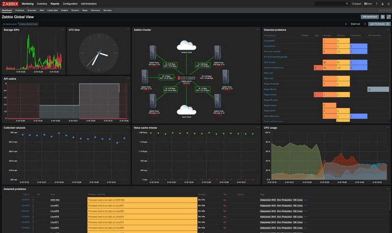 Zabbix cung cấp cấu hình đầy đủ từ giao diện người dùng đến giao diện web