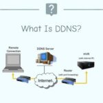 DDNS là gì? Hướng dẫn đăng ký sử dụng dịch vụ DDNS