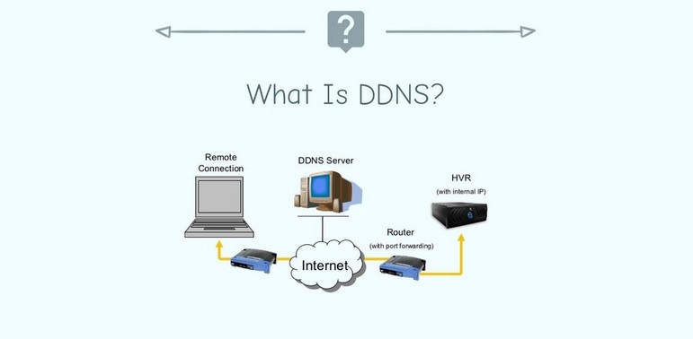 DDNS là gì 1