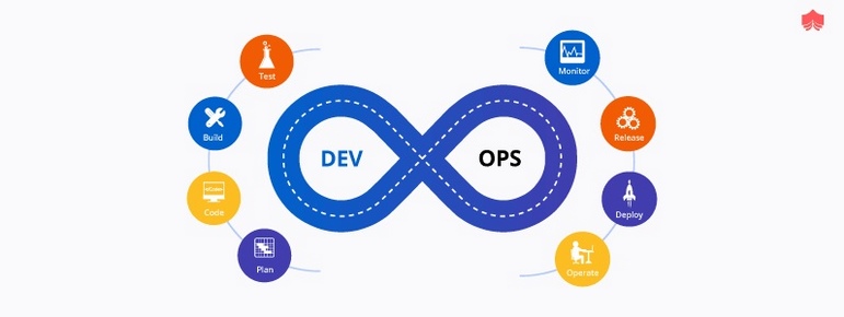 DevOps giữ vai trò quan trọng trong nâng cấp bảo mật, cải thiện quá trình chuyển giao