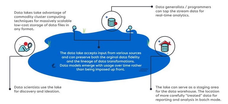 Dịch vụ lưu trữ đám mây là lựa chọn tốt nhất để giải quyết nguồn dữ liệu lớn