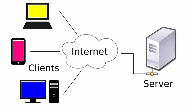 Mạng máy tính theo mô hình Client - Server