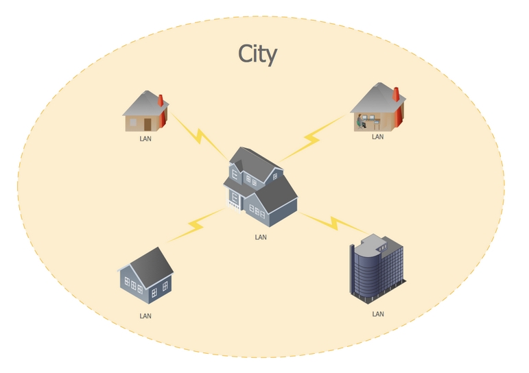 Metropolitan Area Networks - MAN hay còn được biết tới là mạng đô thị