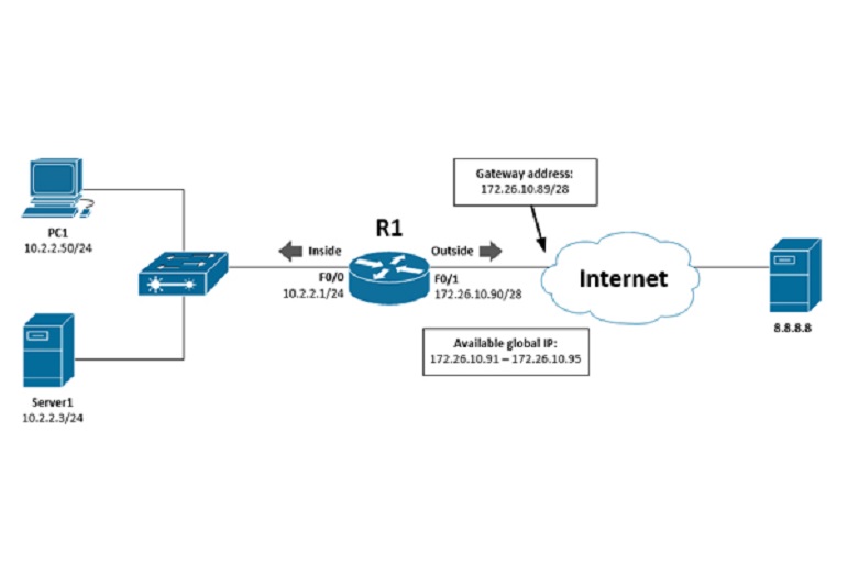 NAT giup chia se tai nguyen ket noi internet cho nhieu thiet bi trong cung mang LAN