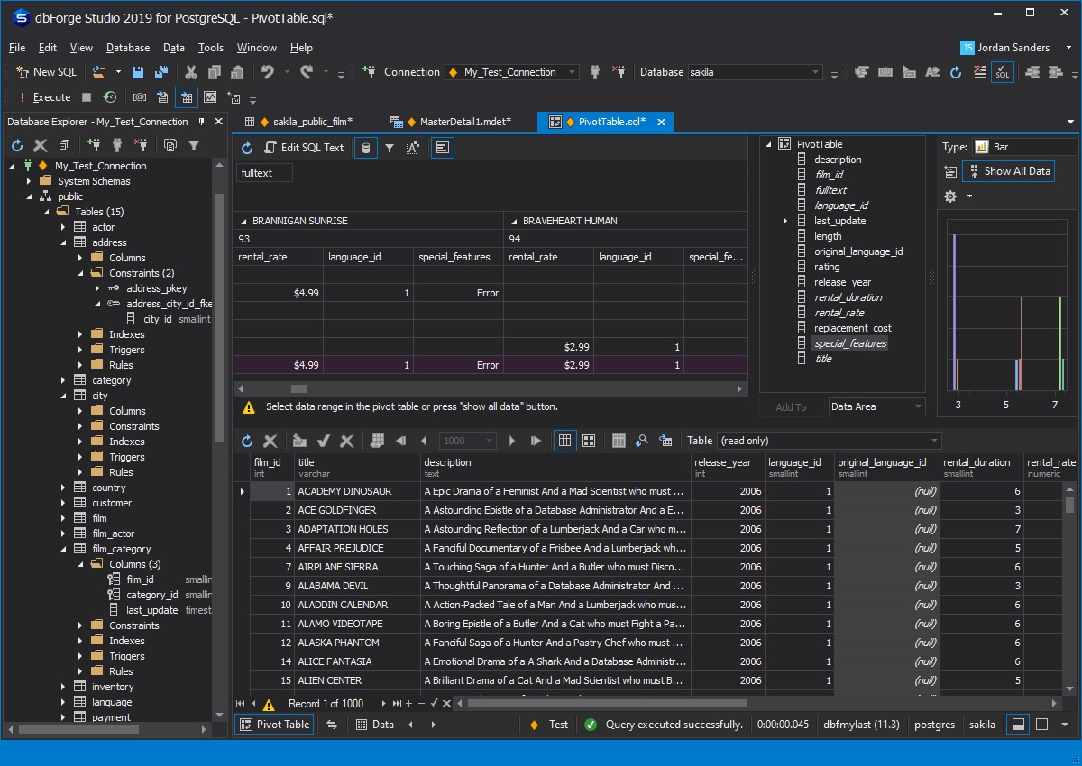 PostgreSQL là một phần quan trọng của ngành dữ liệu GIS cho tổ chức chính phủ