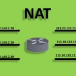 NAT là gì? Toàn tập kiến thức về NAT từ A đến Z