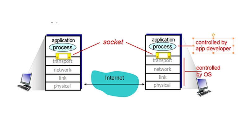 Giao thức TCP/IP Client Socket