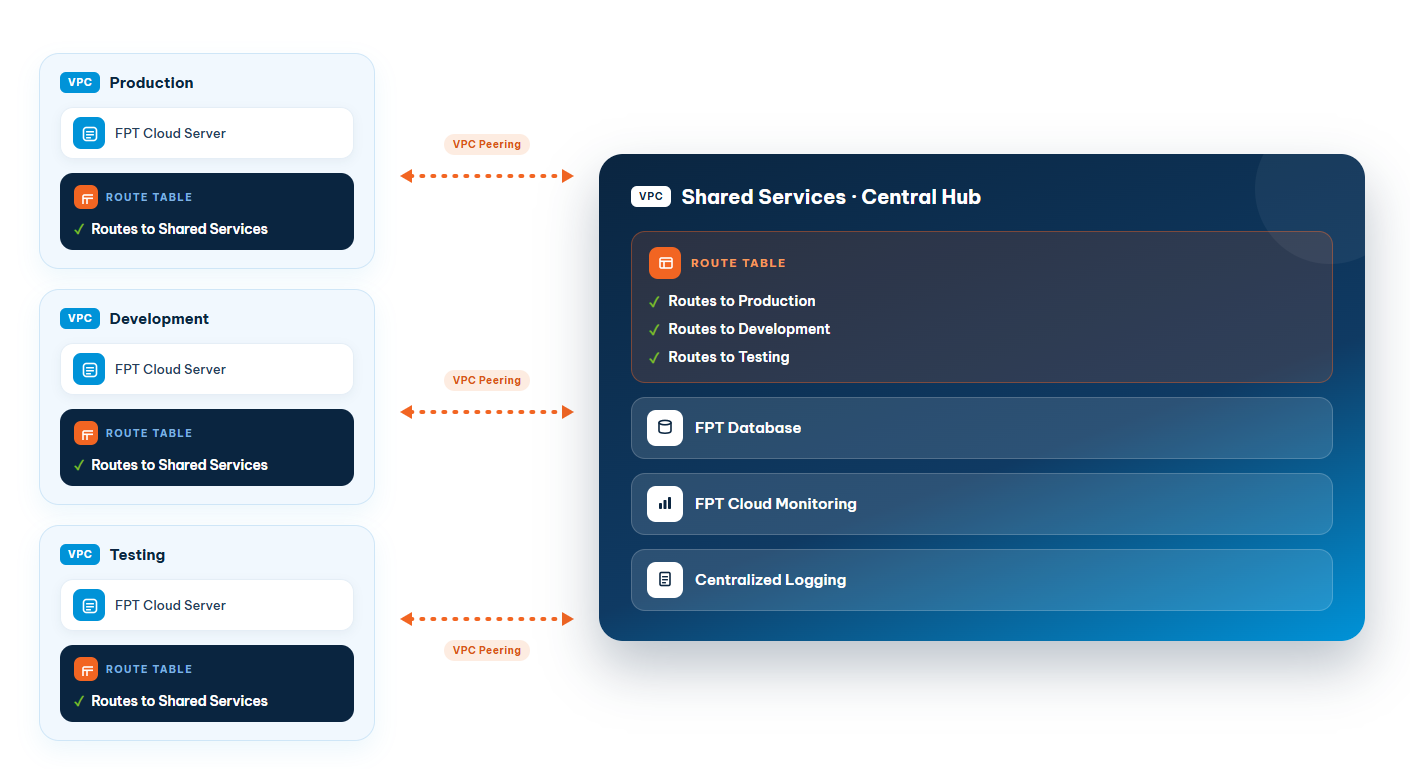 application scenarios
