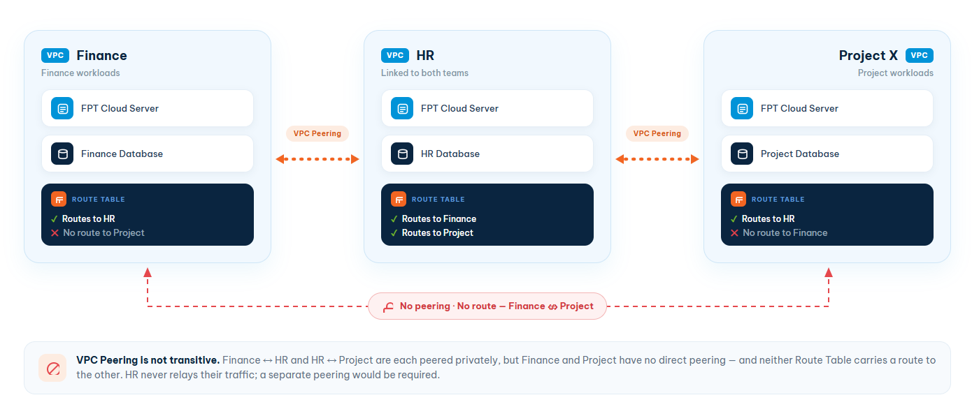 application scenarios