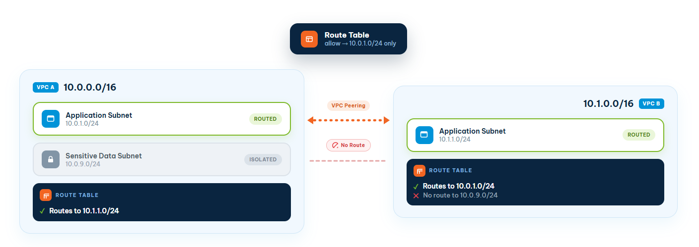 application scenarios