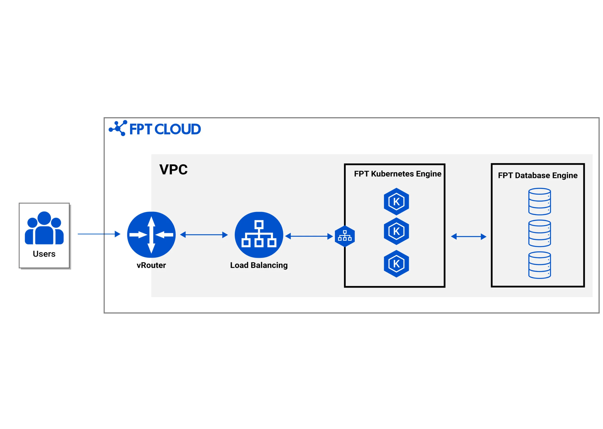 application scenarios