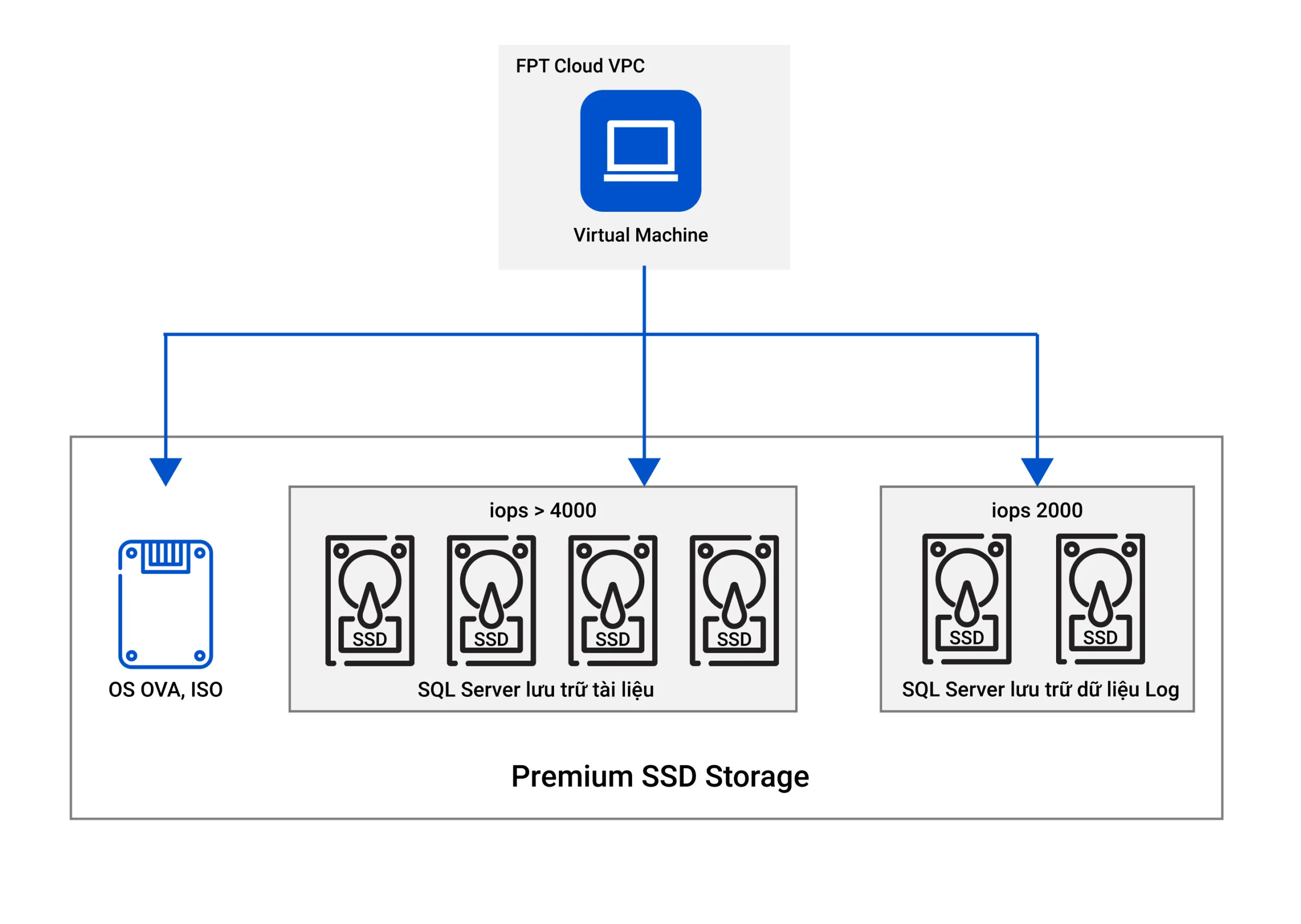application scenarios