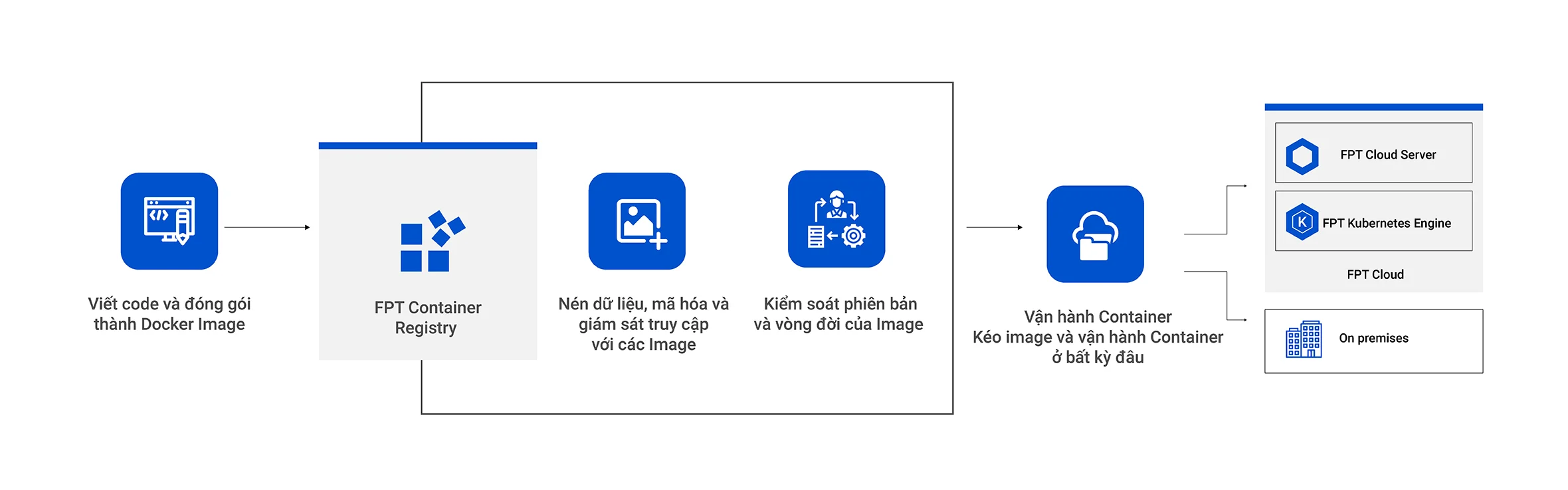 application scenarios