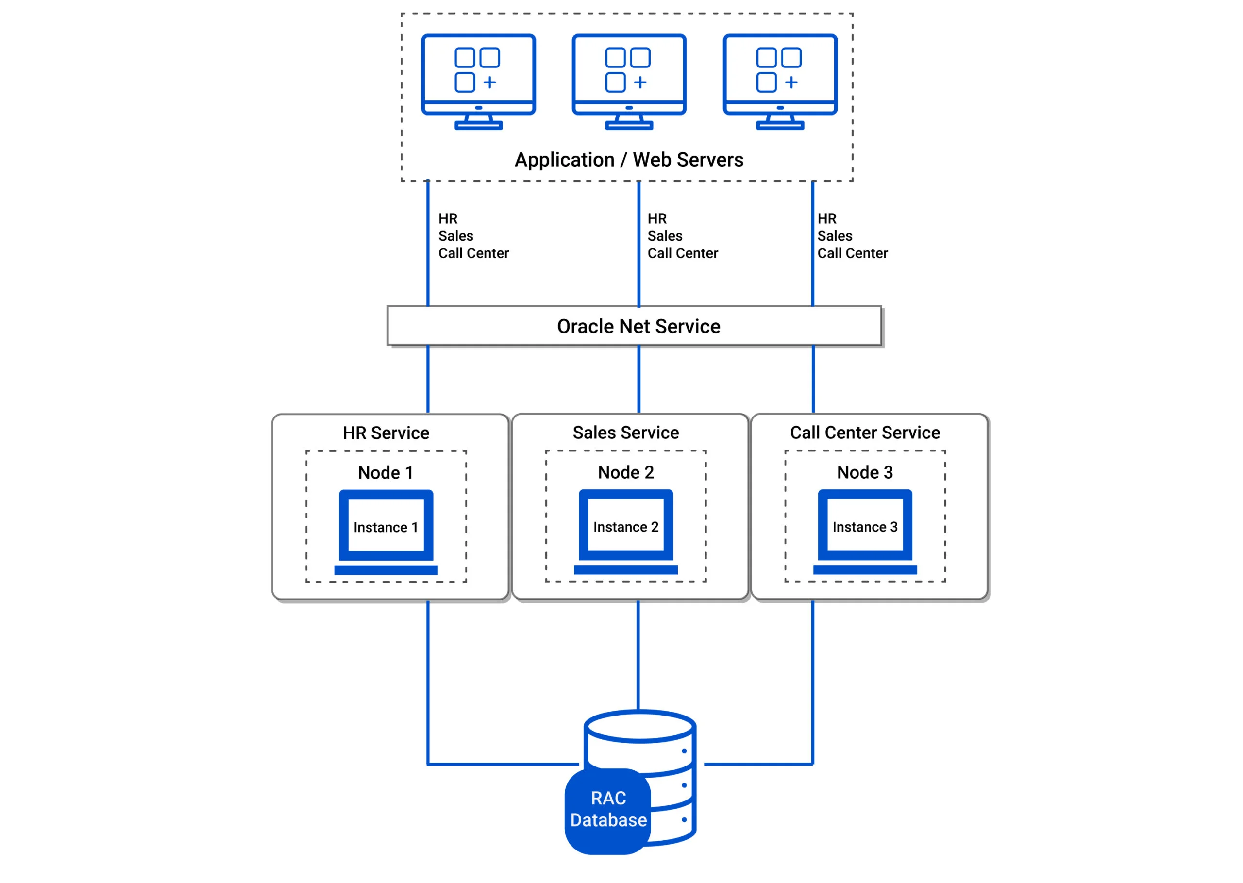 application scenarios