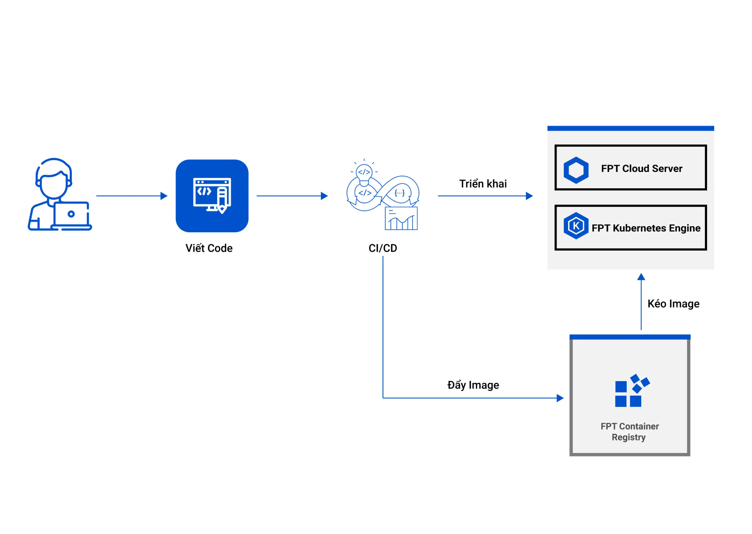 application scenarios