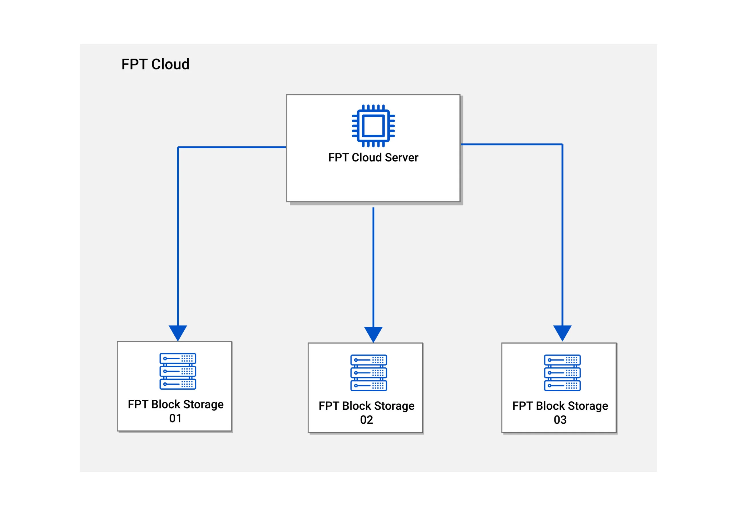 application scenarios