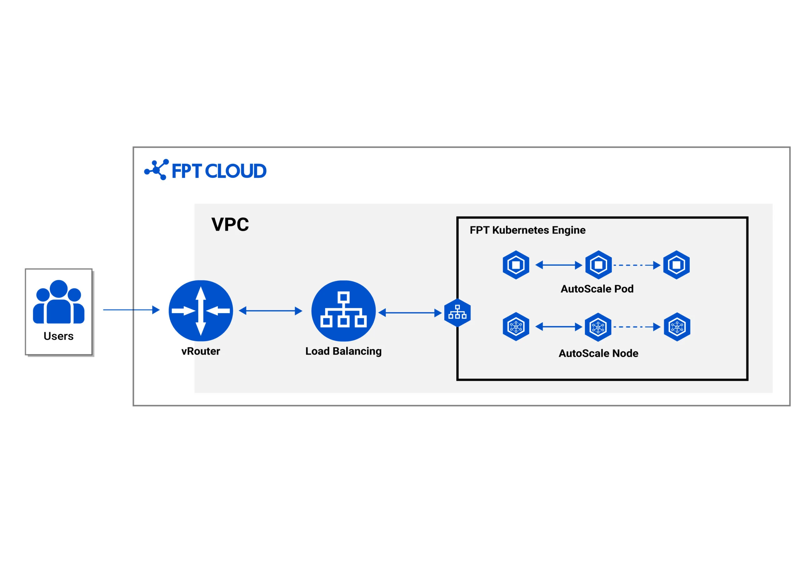 application scenarios
