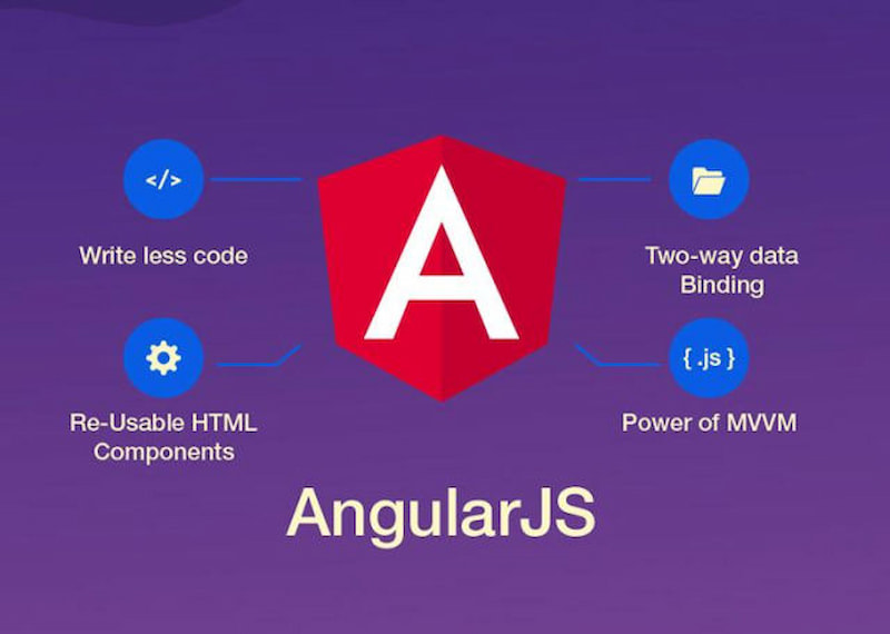 Angular JS là một JavaScript Framework