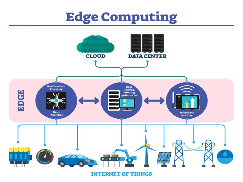 Edge Computing là gì 4