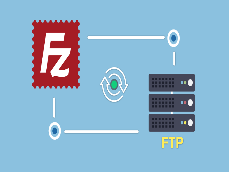 FTP là gì Những thông tin chi tiết cần biết về giao thức FTP