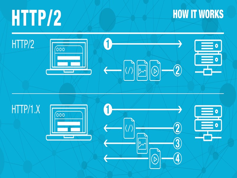 HTTP2 là gì 2