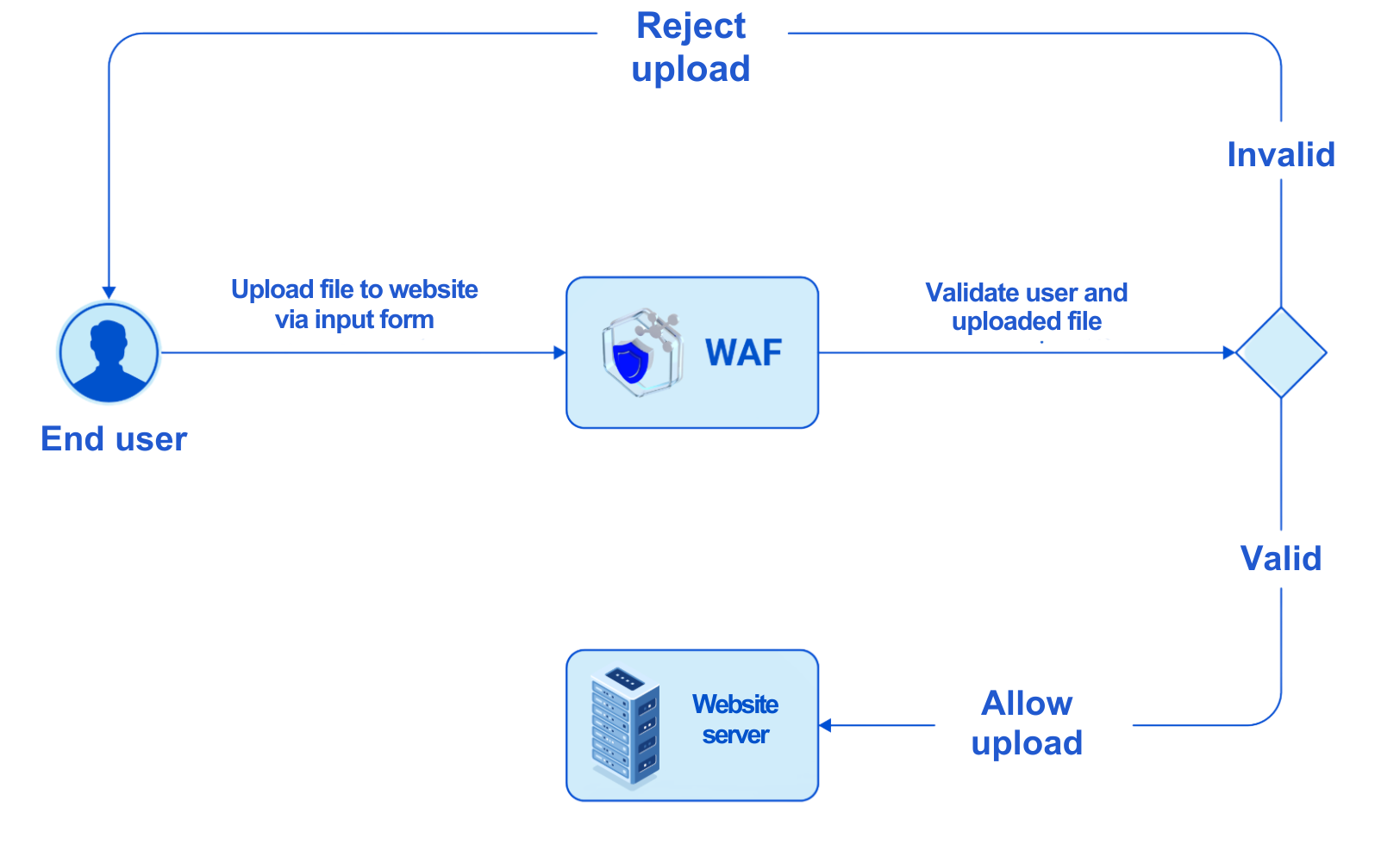 application scenarios