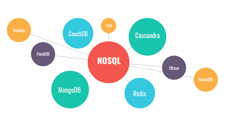 So sánh với các cơ sở dữ liệu NoSQL như Cassandra, Couchbase