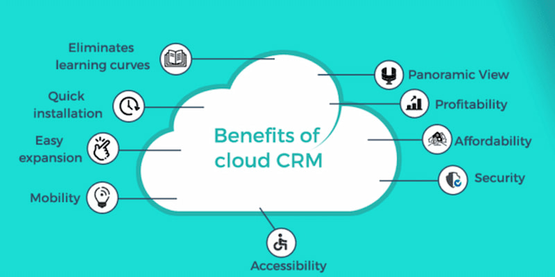 Quy trình hoạt động của CRM cloud