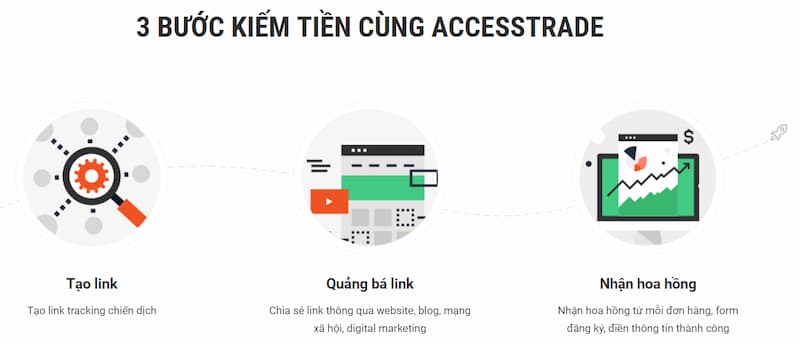 Kiếm tiền với Accesstrade Blog