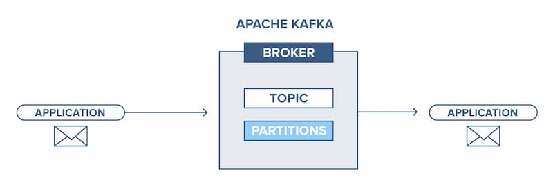 Ưu nhược điểm của Apache Kafka