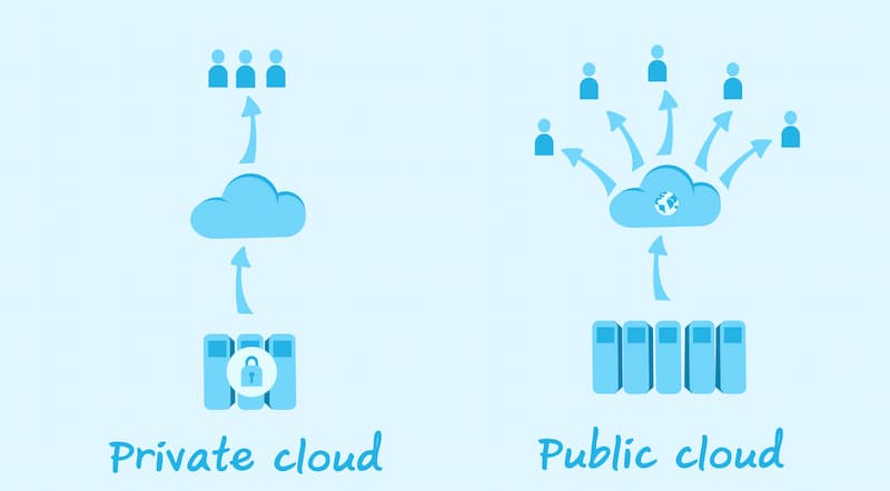 Phân biệt Public Cloud & Private Cloud chi tiết