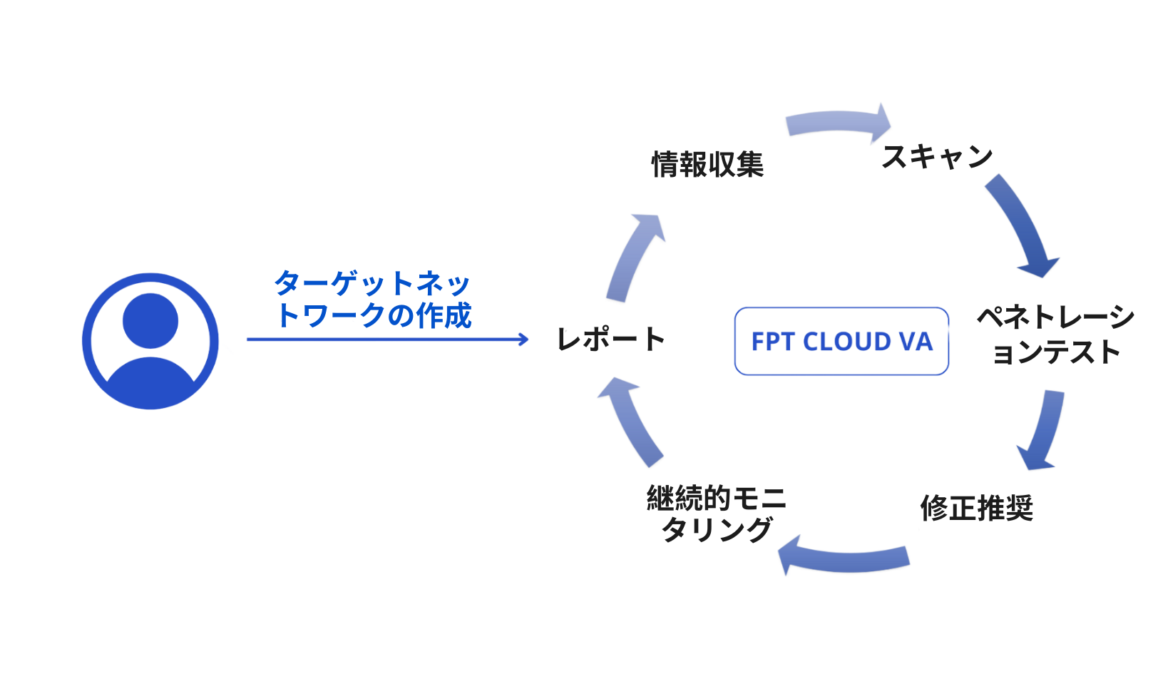 application scenarios