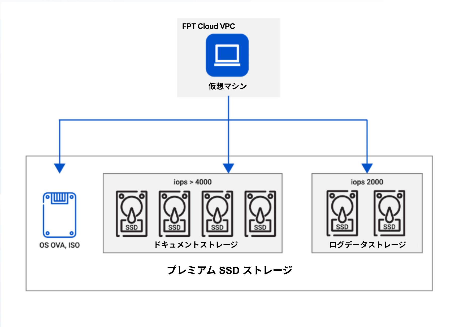 application scenarios