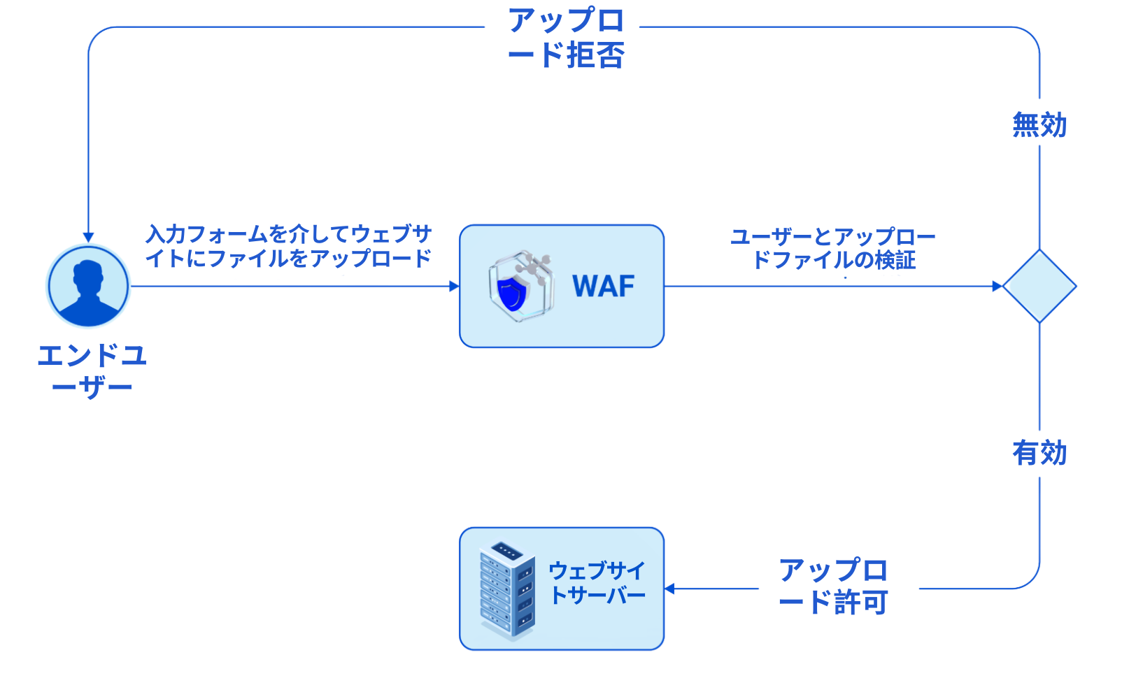 application scenarios